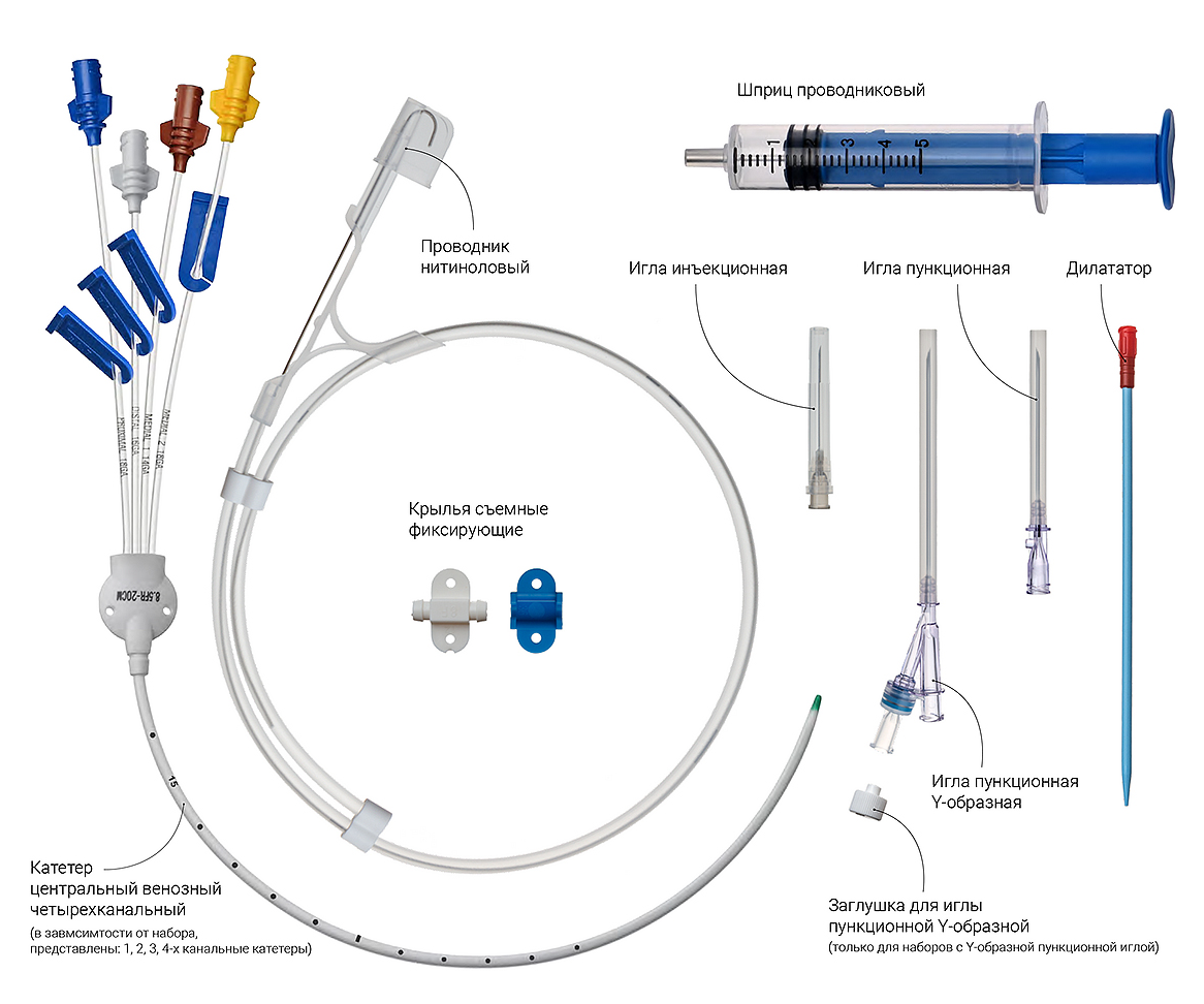 Внутренний катетер. Набор для пункции и катетеризации центральной вены. Набор для катетеризации центральных вен МЕДСИЛ. Центральный венозный катетер составные части. Набор для катетеризации магистральных вен алгоритм.
